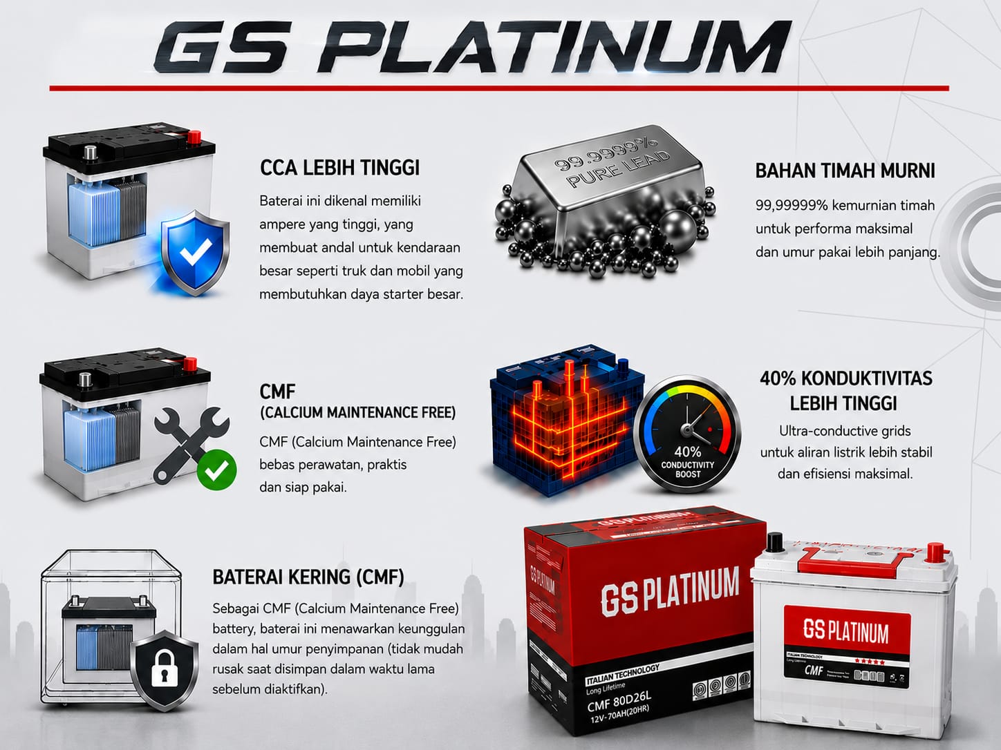Keunggulan GS Platinum Teknologi Italia